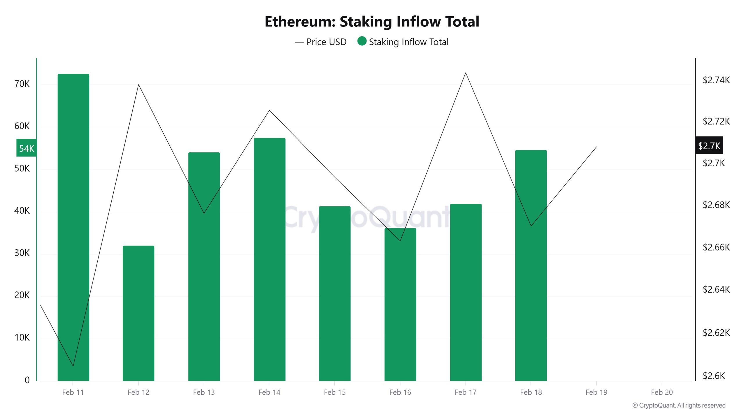 Ethereum-Staking-Inflow-Total