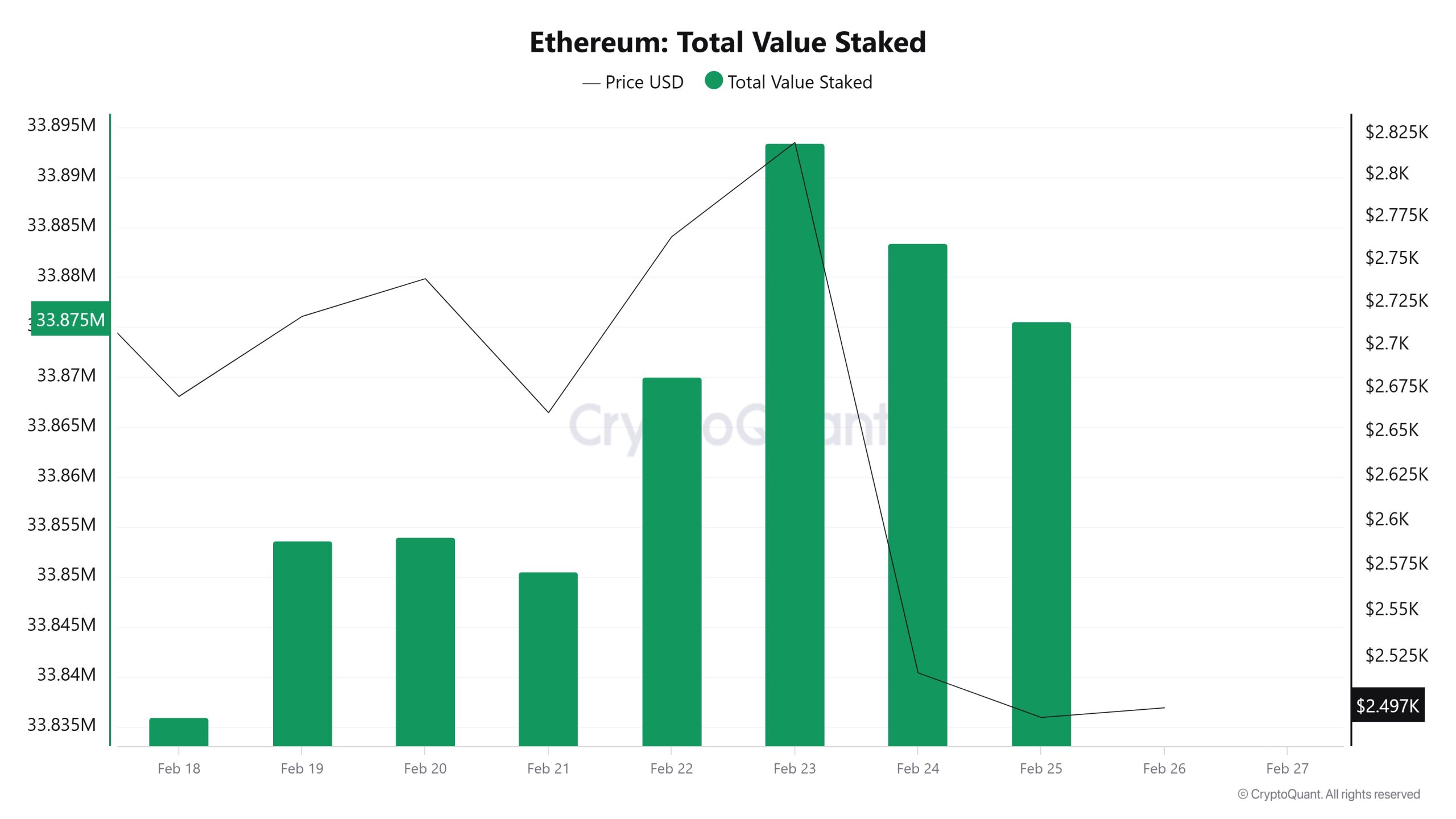 Ethereum-Total-Value-Staked