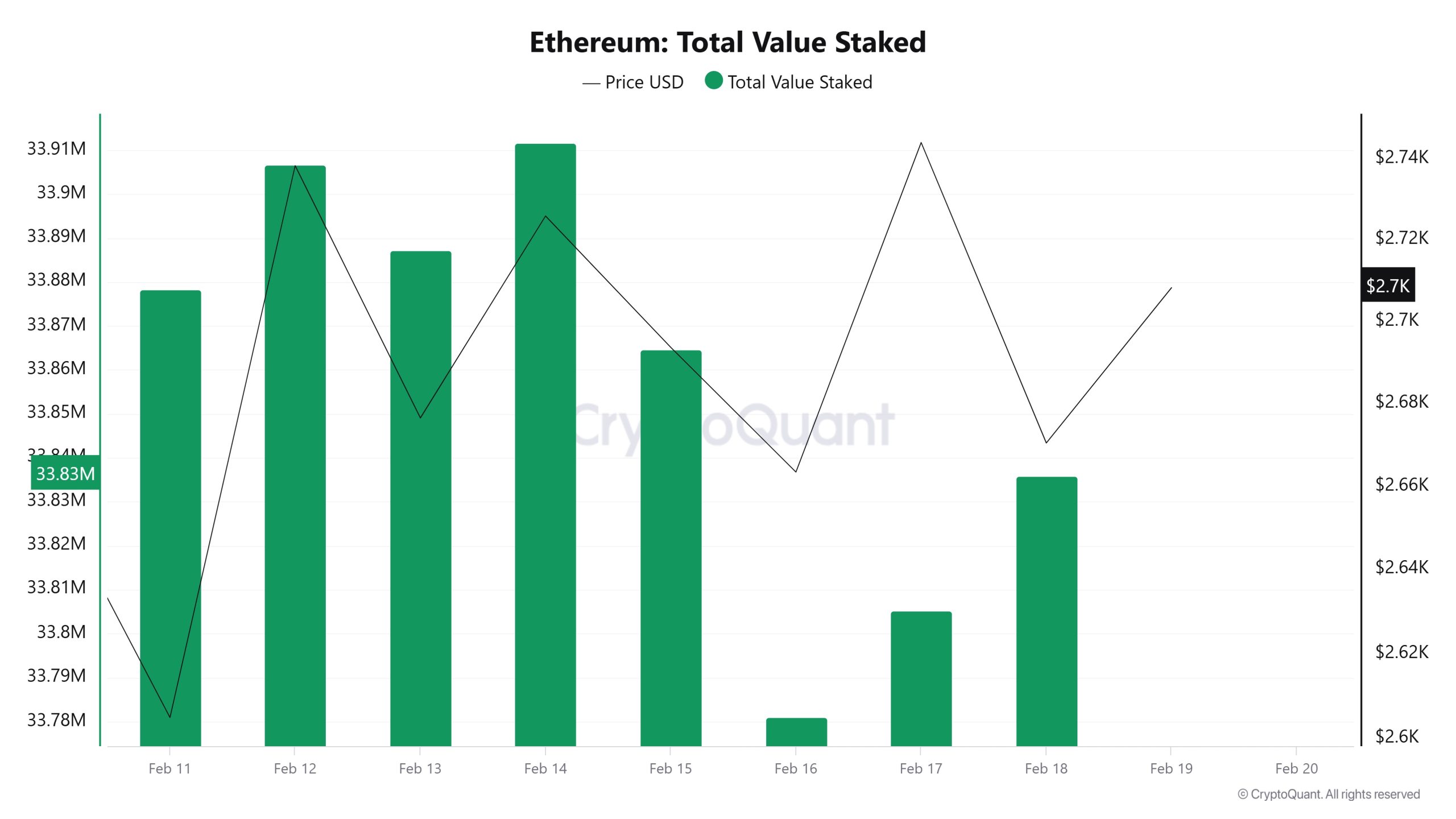 Ethereum-Total-Value-Staked