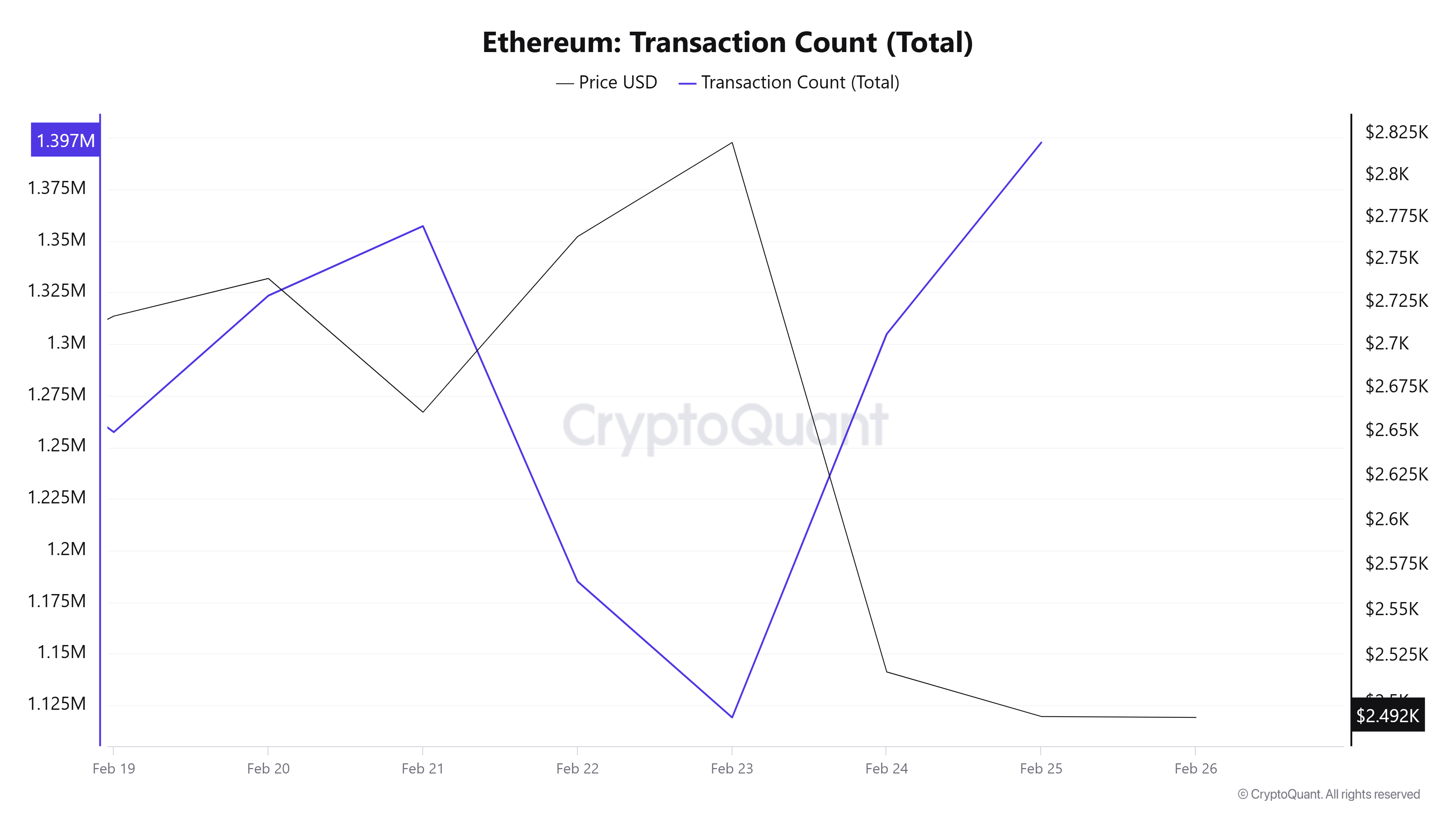 Ethereum-Transaction-Count