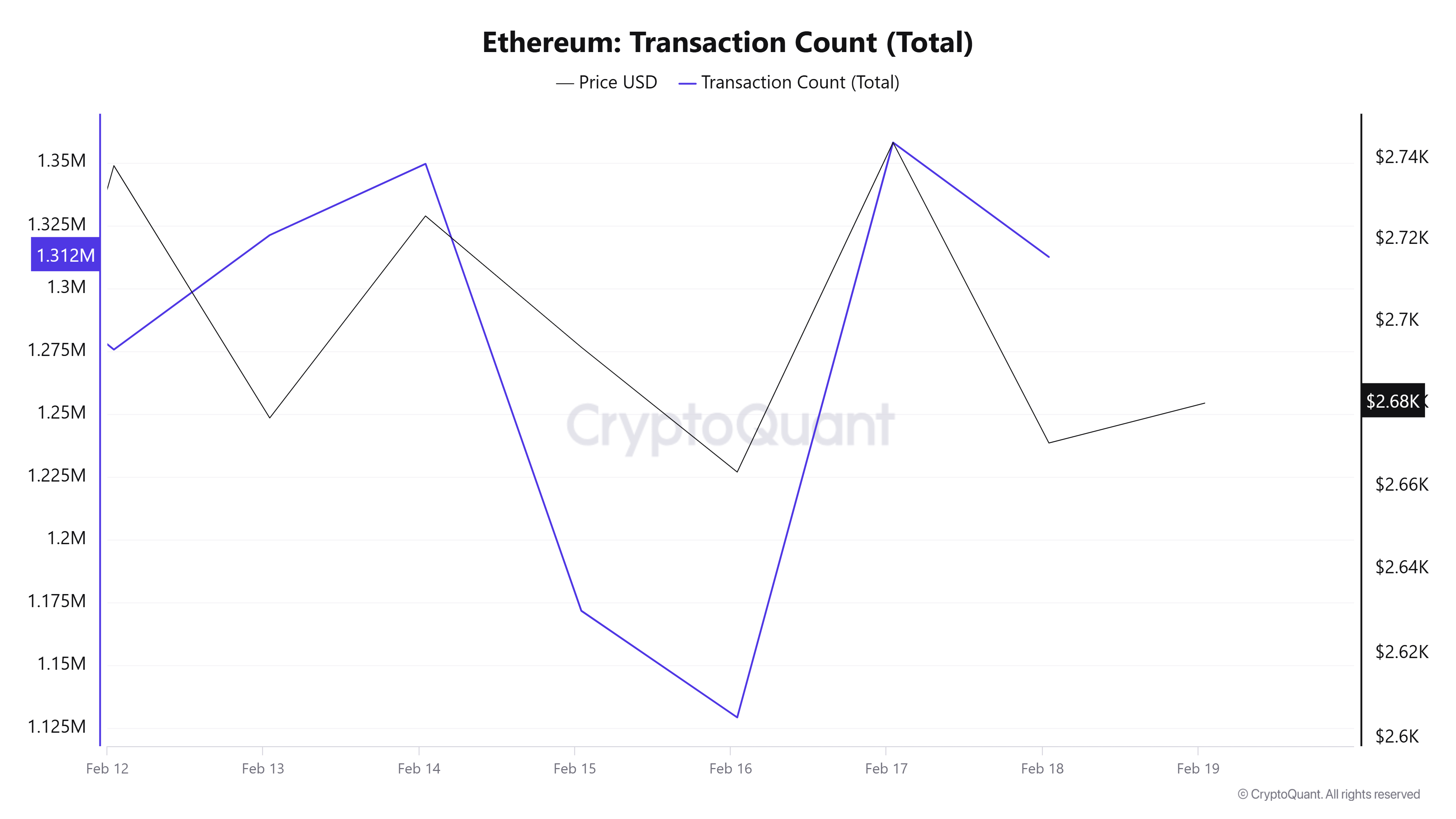 Ethereum-Transactio-Count-(Total)