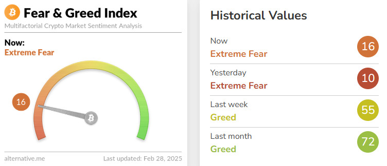 Fear-Greed-Index