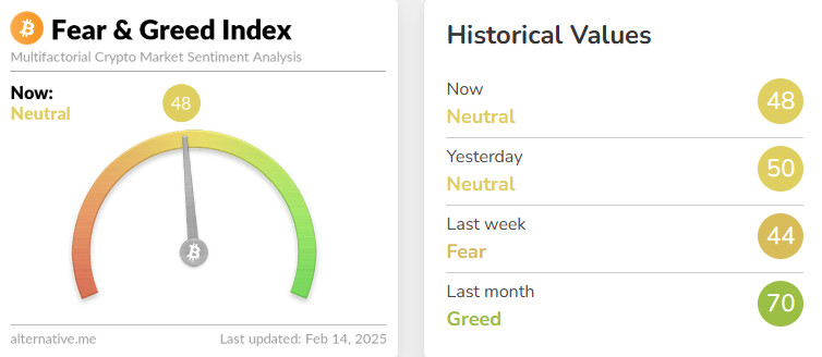 Fear&Greed-Index 