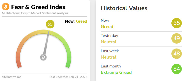 Fear&Greed-Index 