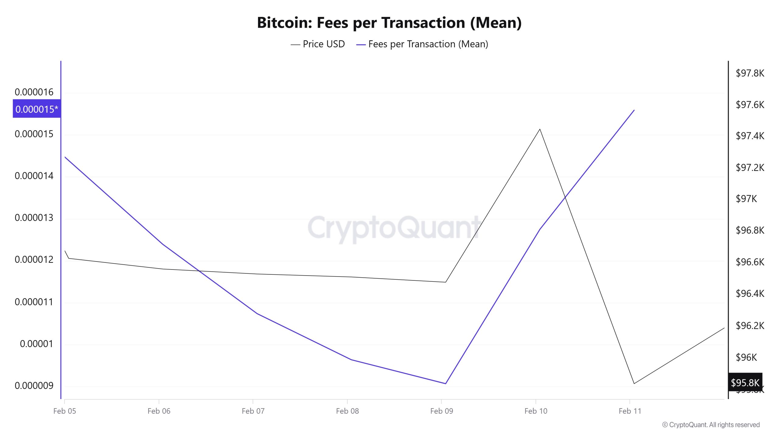 Fees