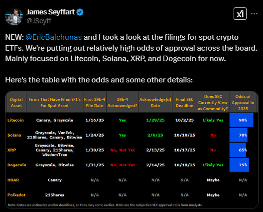 James-Seyffart-Altcoin-ETFs