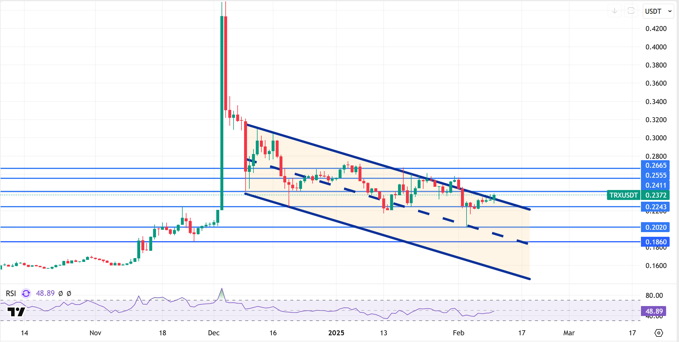 TRXUSDT