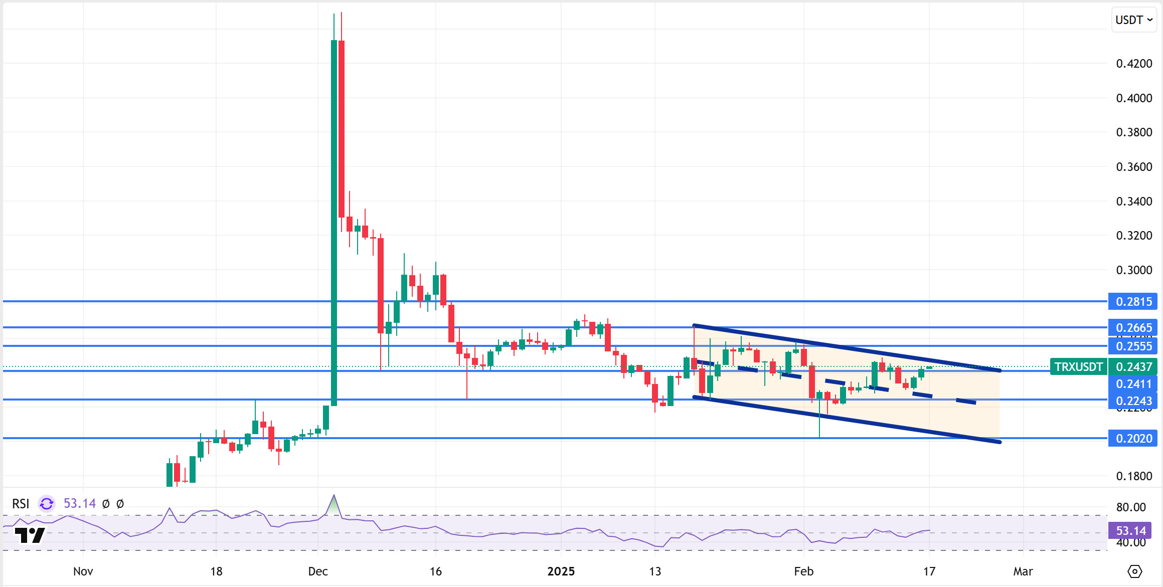 TRXUSDT