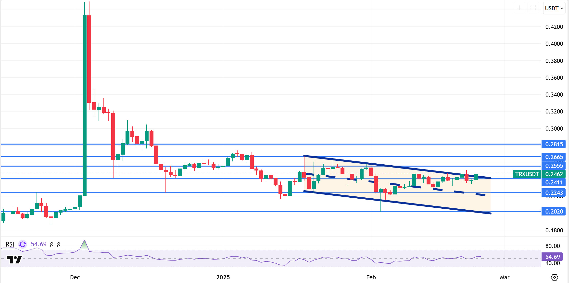 TRXUSDT