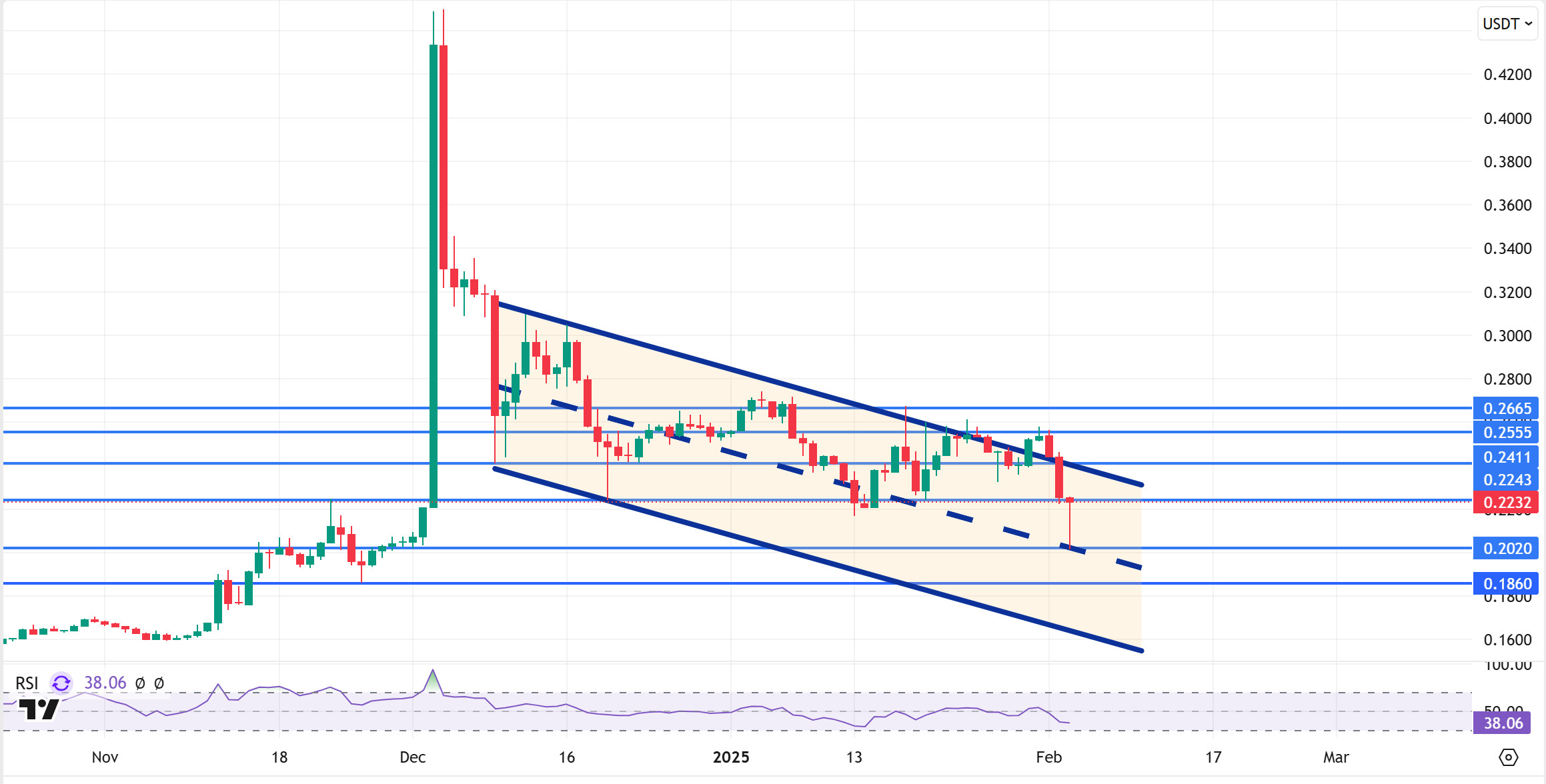 TRXUSDT