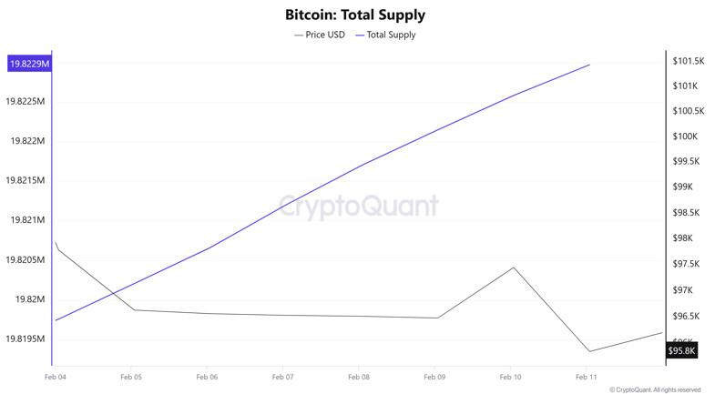 Total-Supply