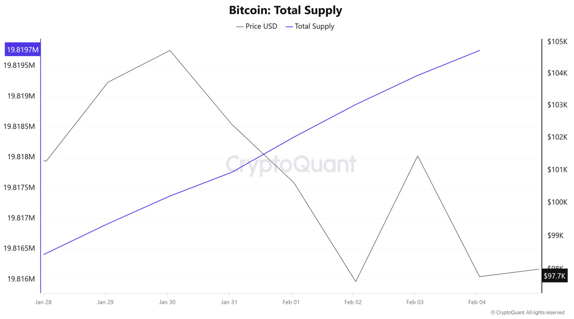 BTC-Total-Supply