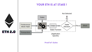 ETH-STAKE