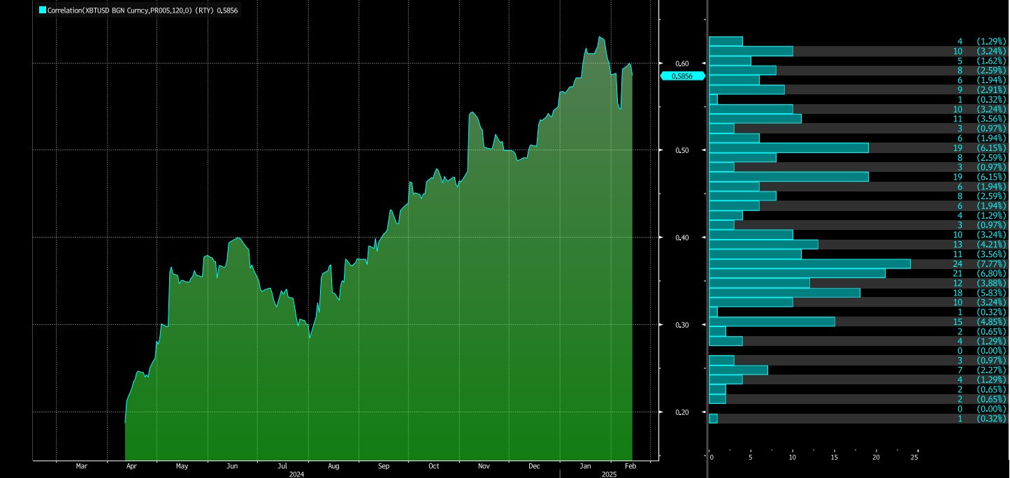 bloomberg