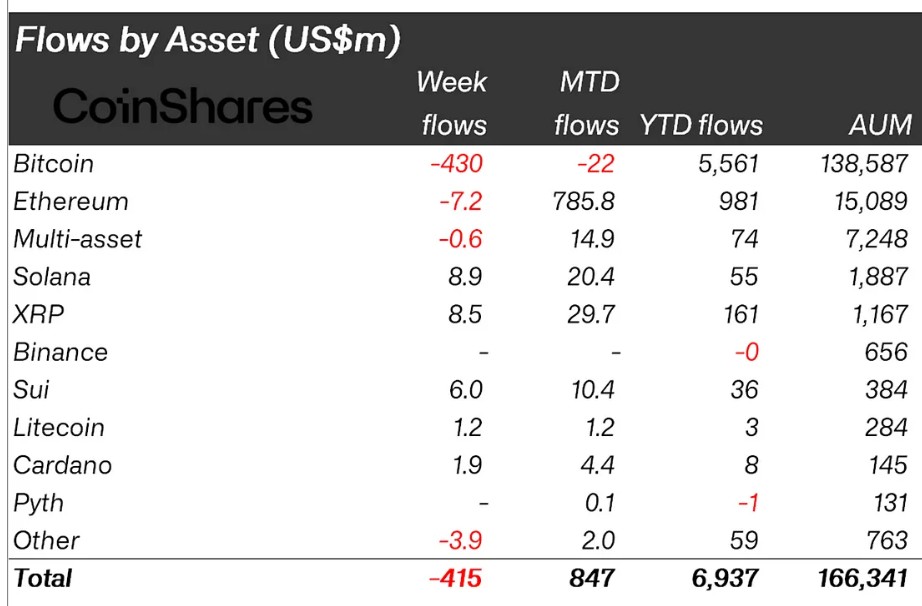 flowbyassets