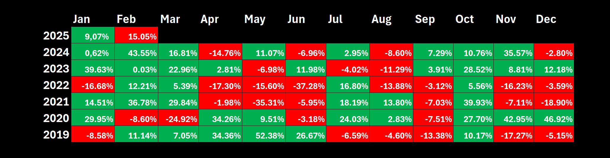 monthlyreturn