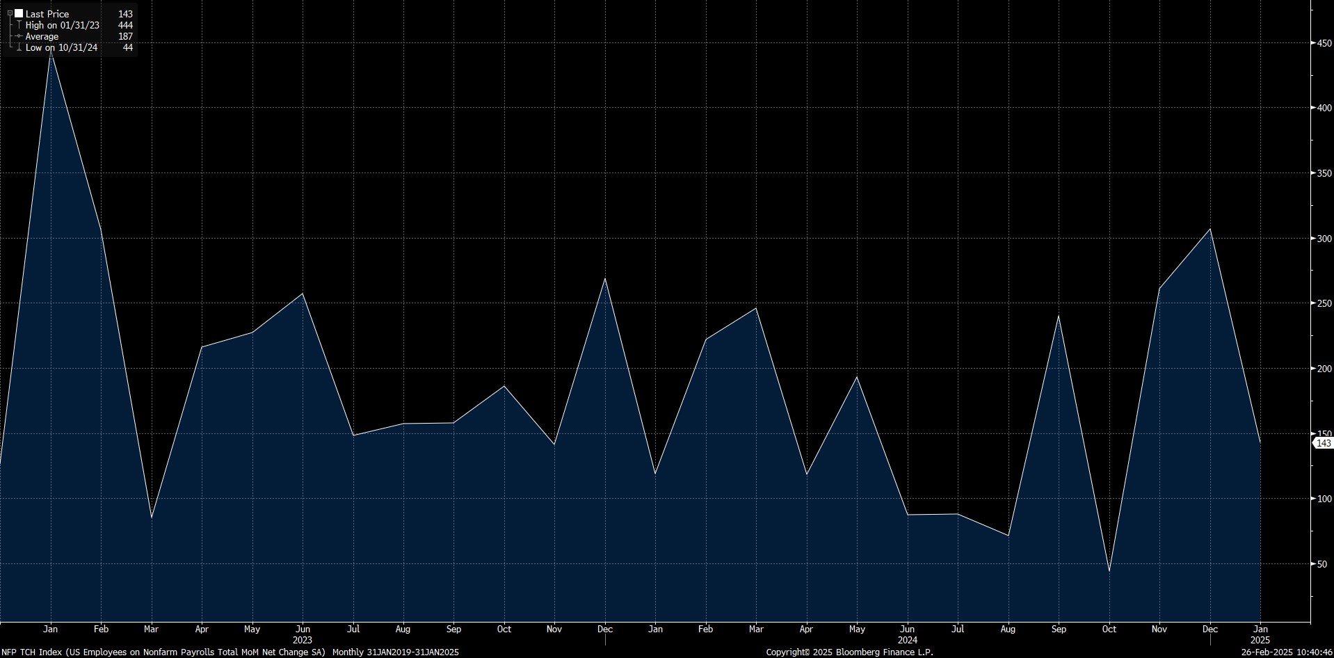 nfp