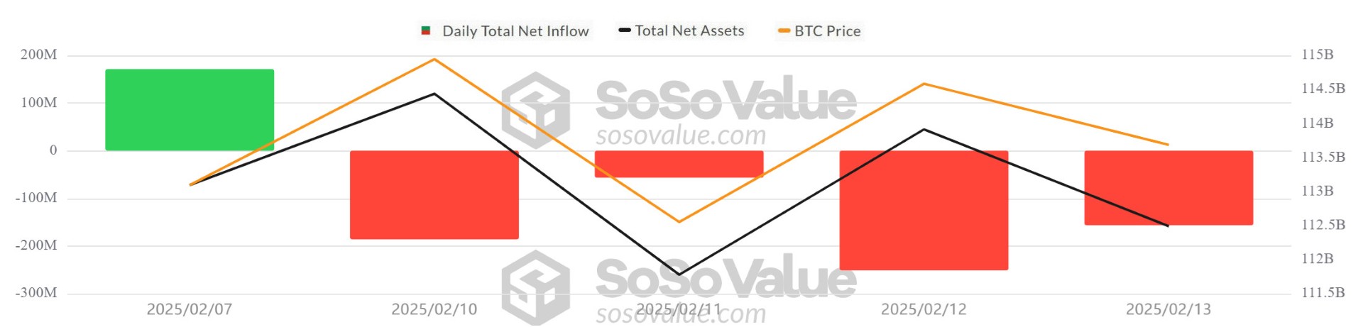 BTC-ETF-SosoValue