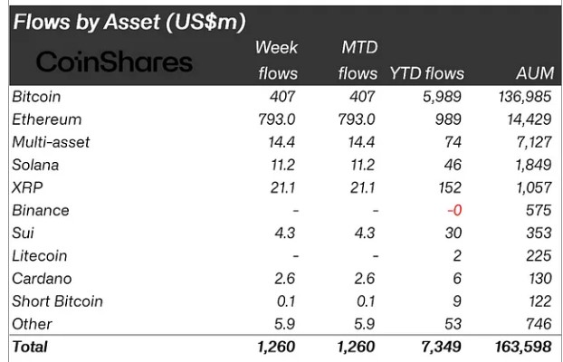 FUND-AND-FLOW