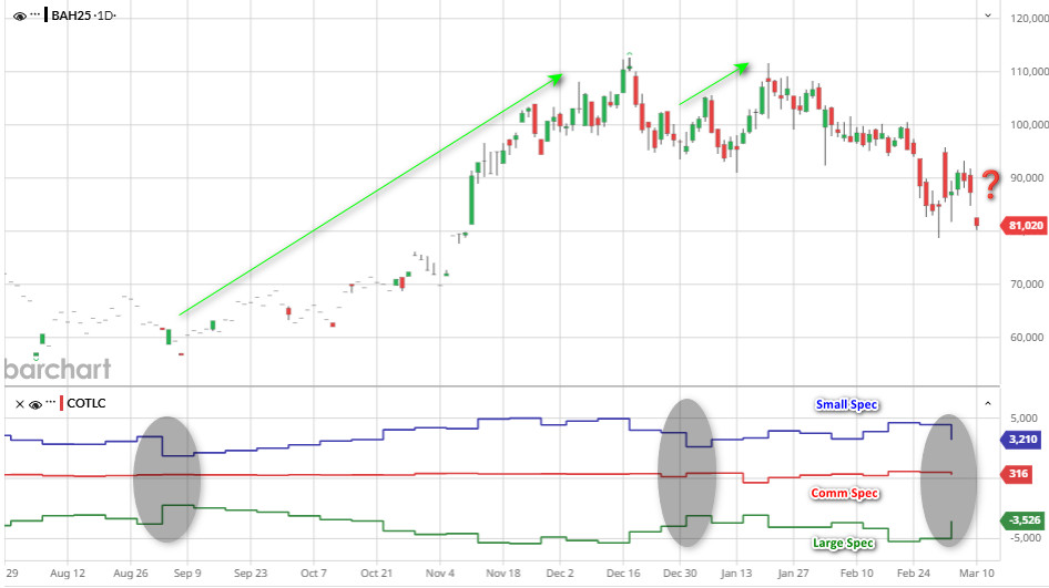 BTC-BAH25