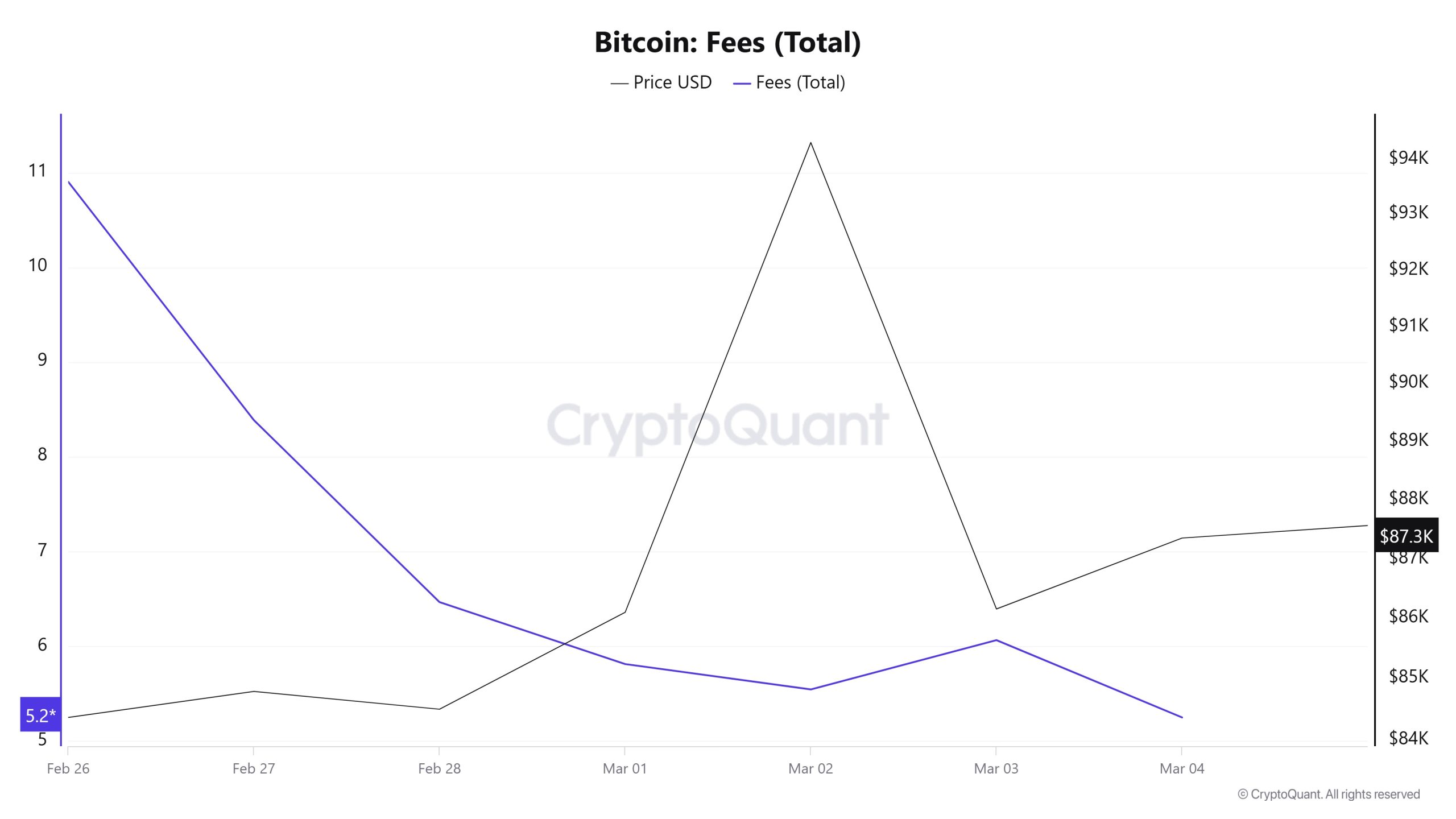 BTC-Fees-(Total)