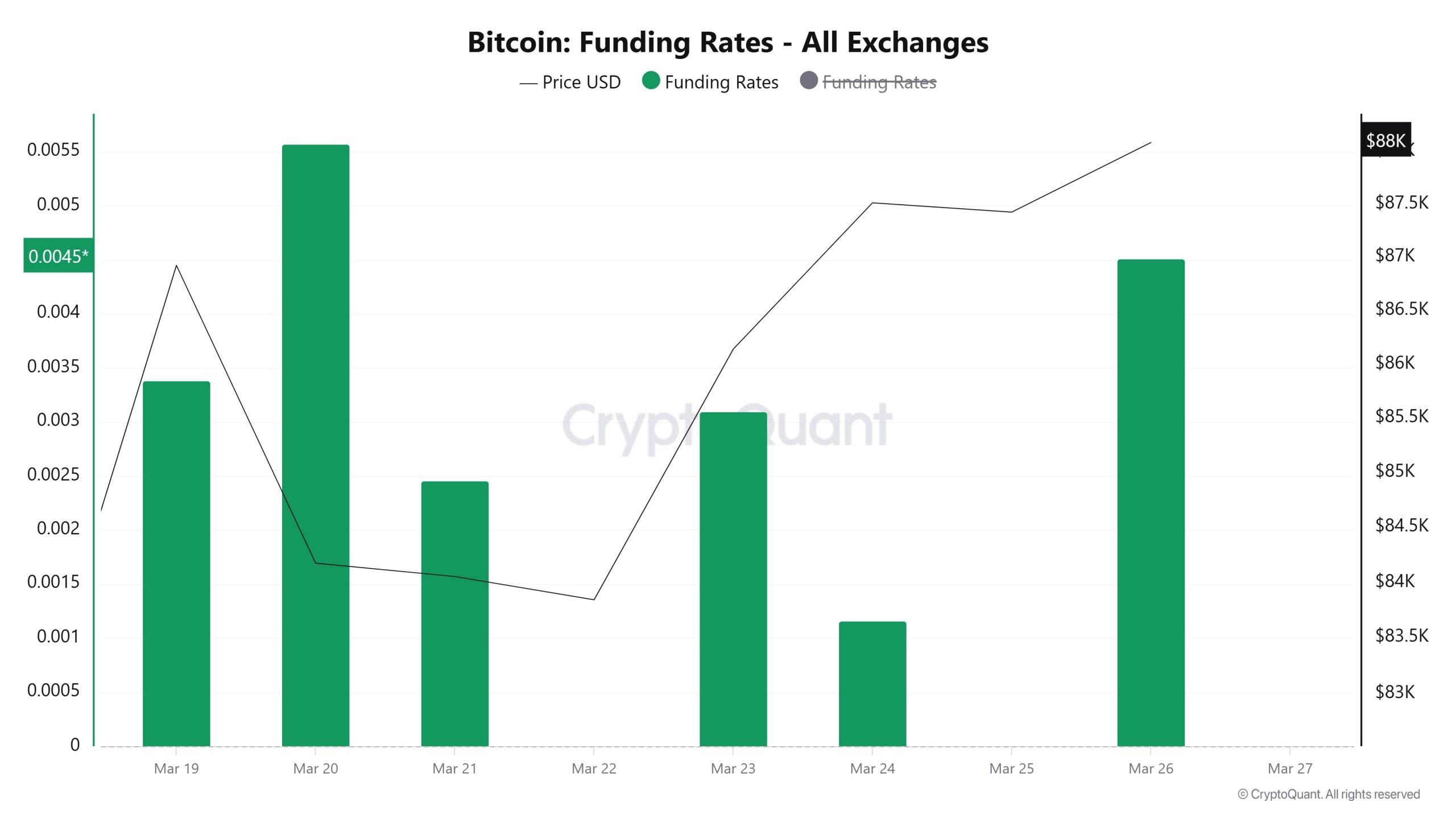 BTC-Funding-Rate