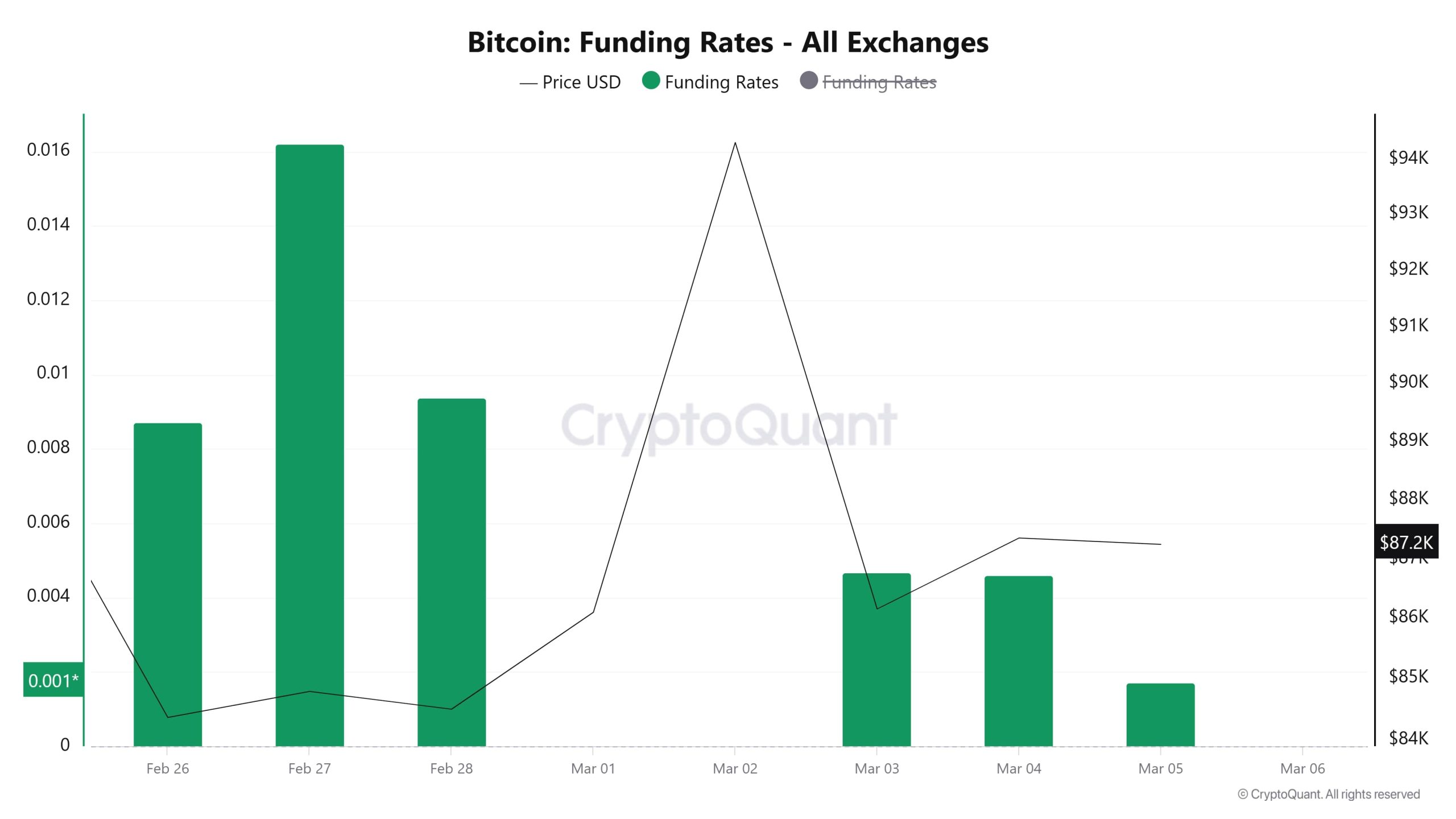 BTC-Funding-Rate