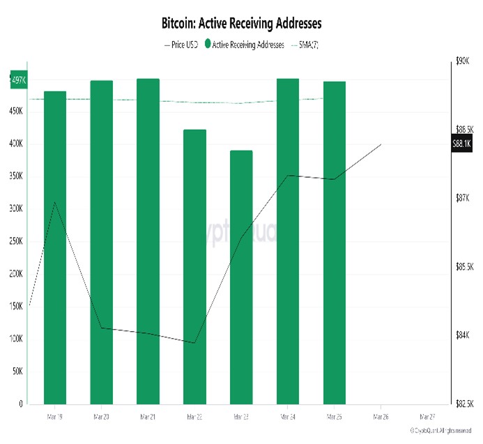 BTC-Receiving-Addresses