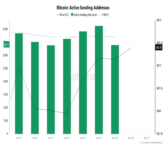 BTC-Sending-Addresses