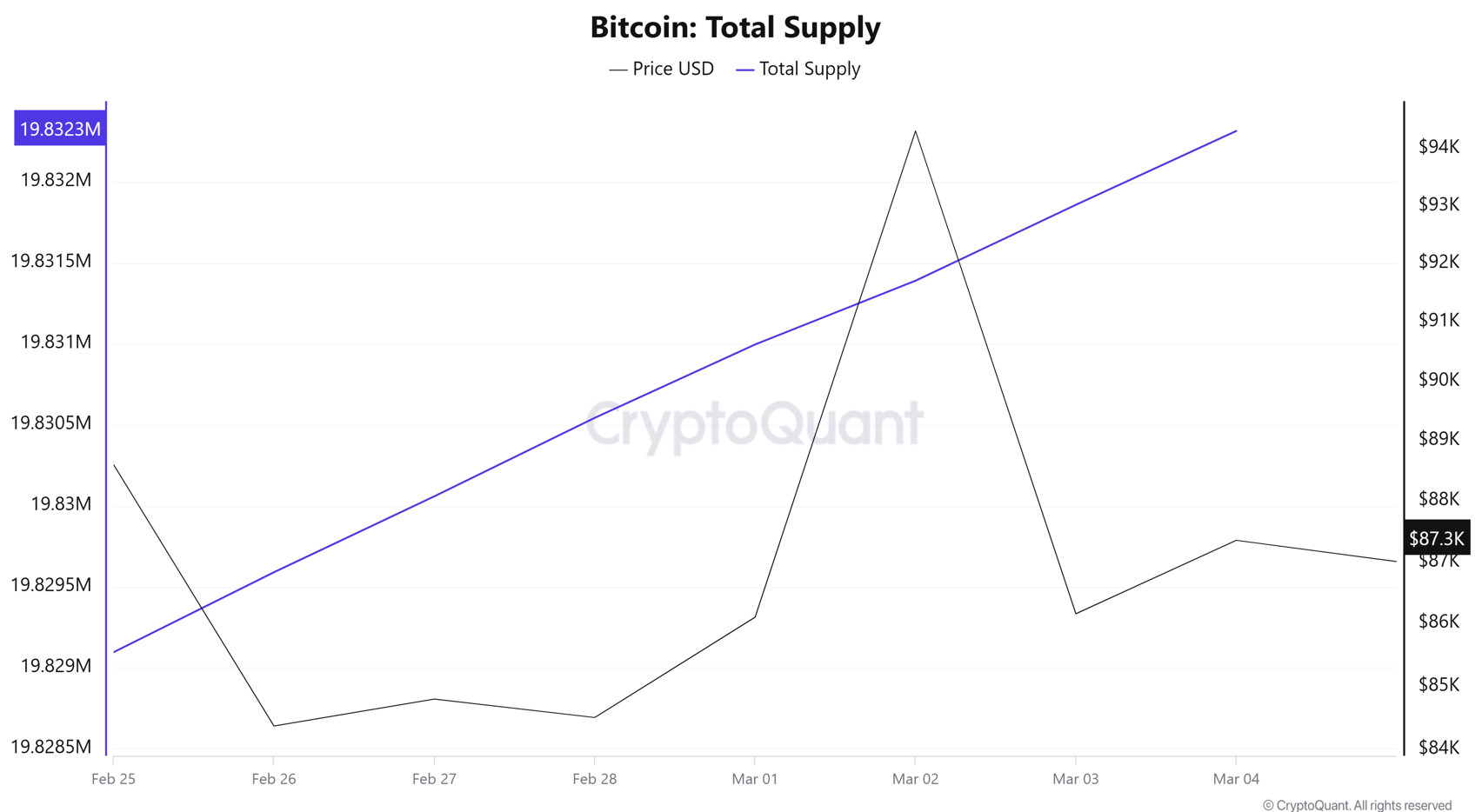 BTC-Supply