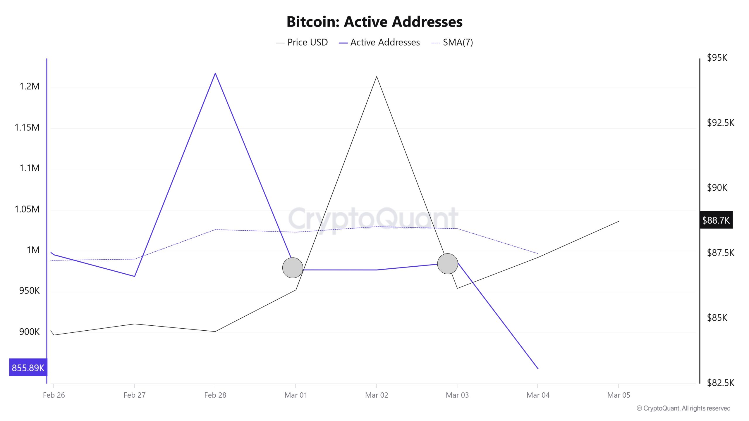 Bitcoin-Active-Addresses