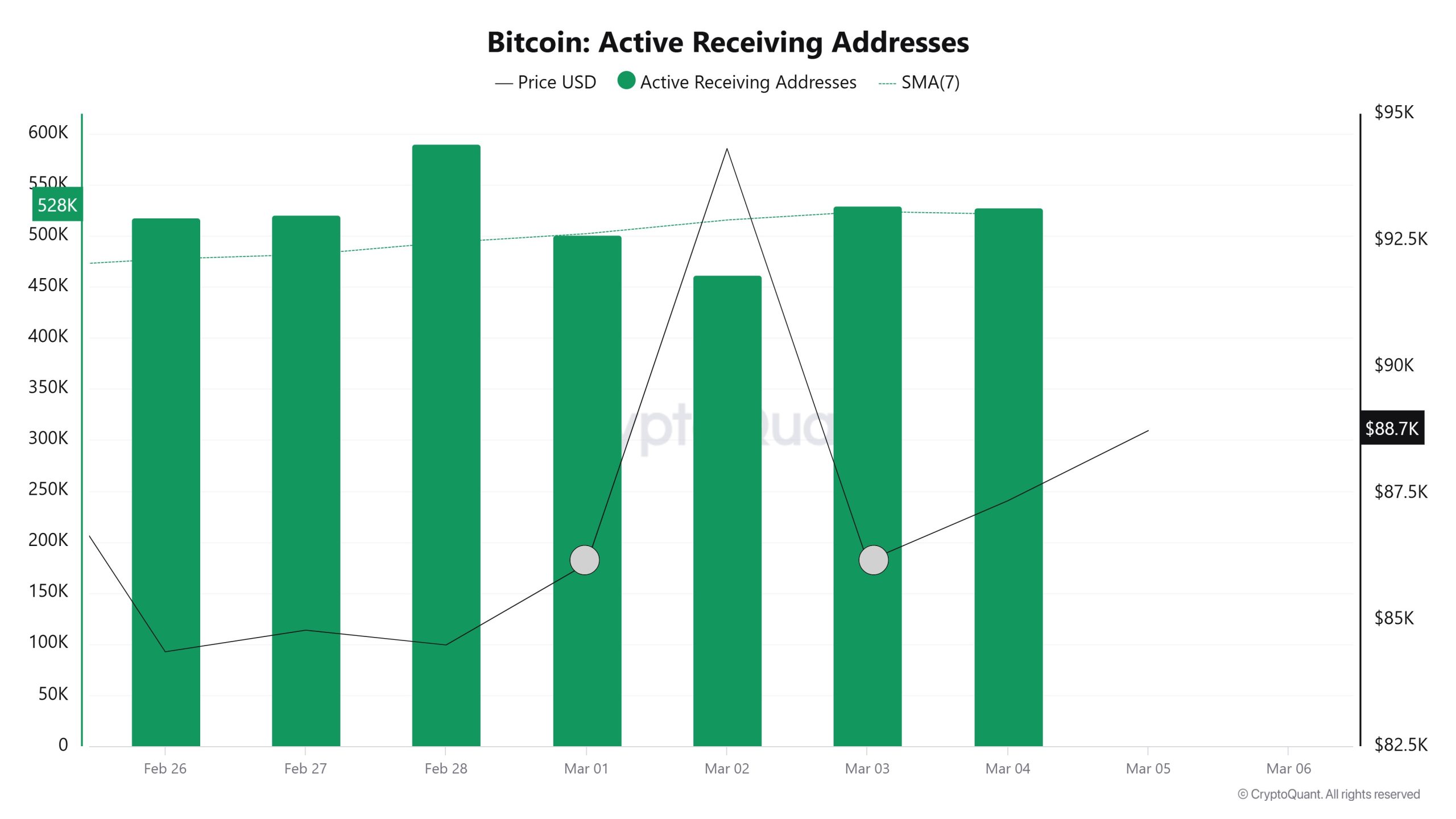 Bitcoin-Active-Receiving-Addresses