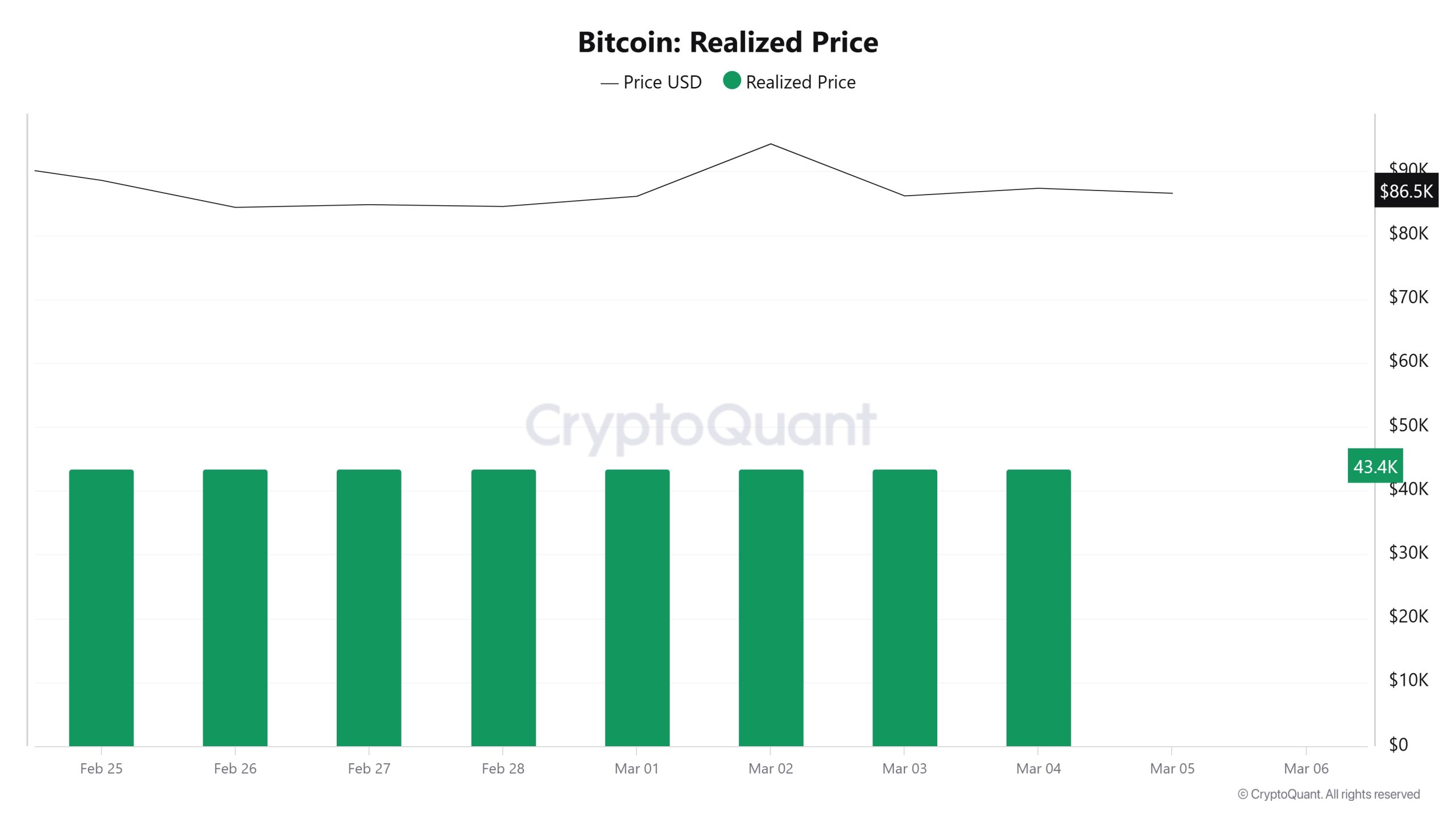 Bitcoin-Realized-Price