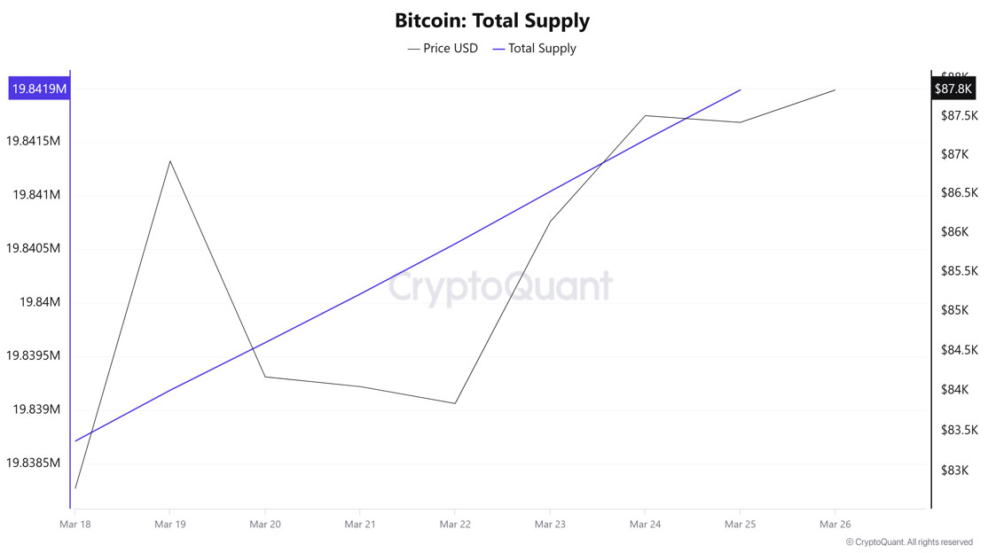 Bitcoin-Total-Supply