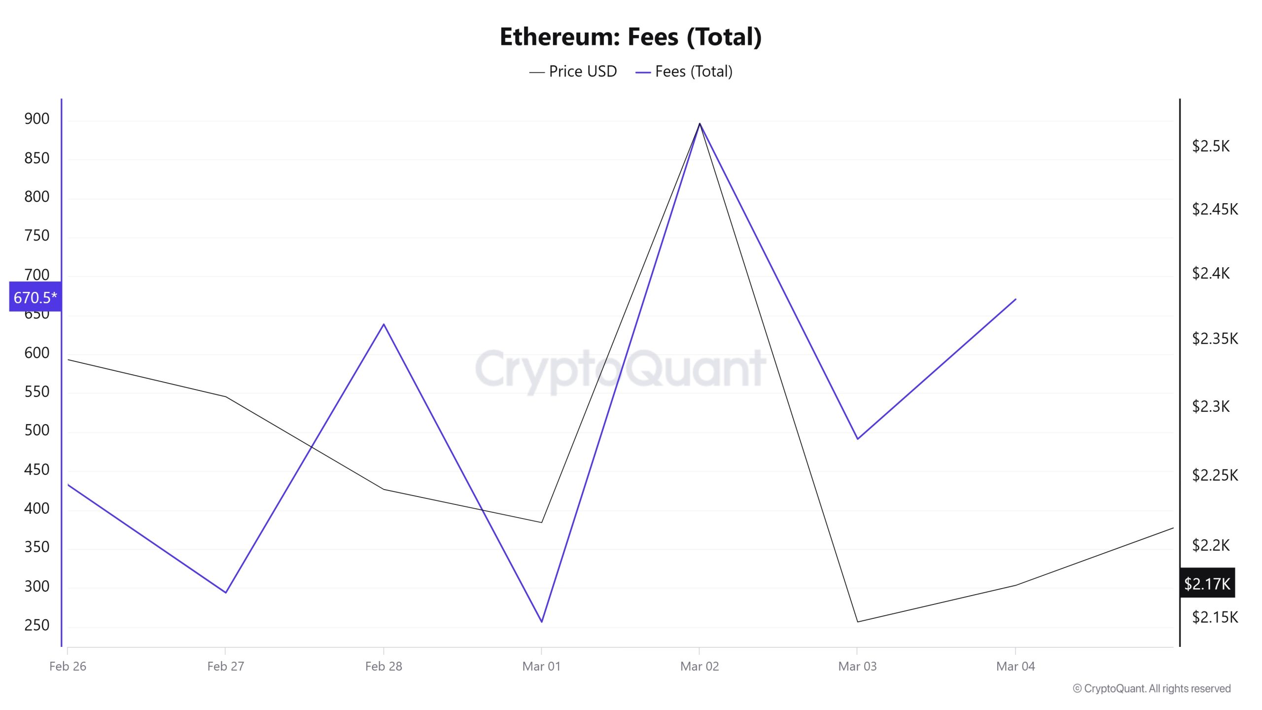 ETH-Fees-(Total)