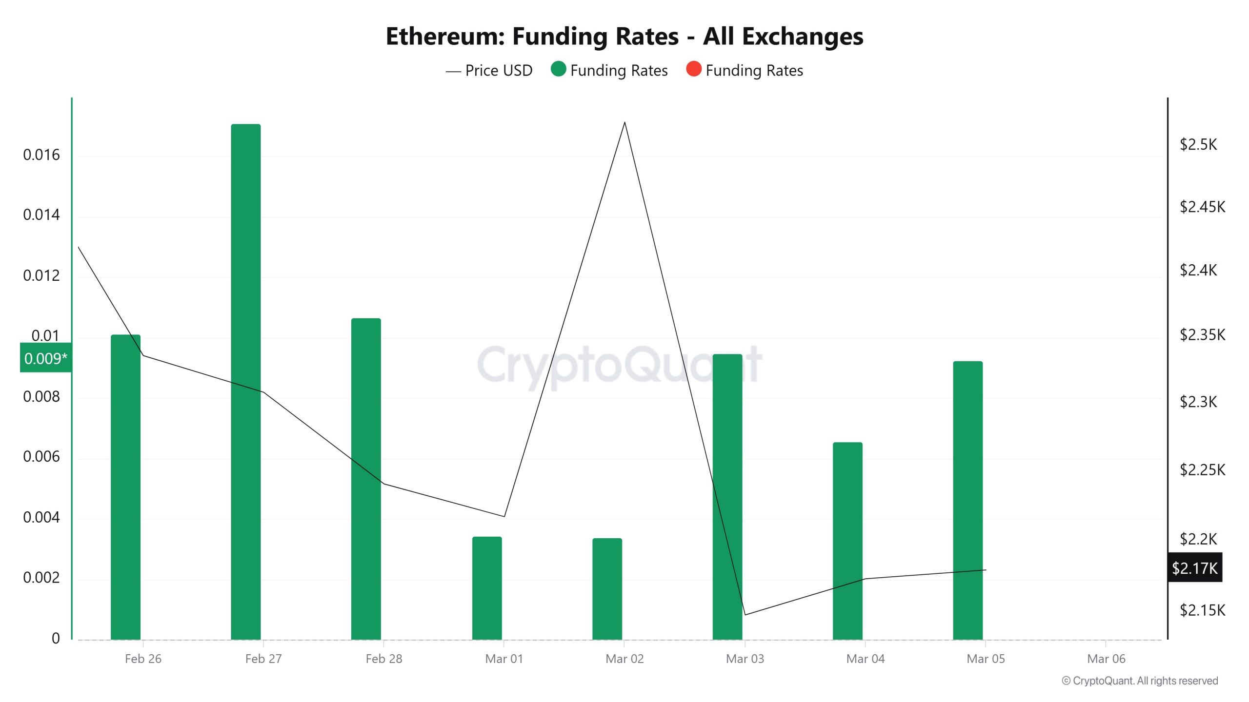 ETH-Funding-Rate