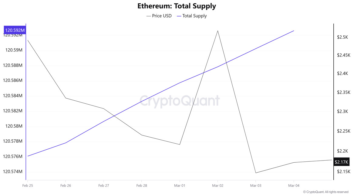 ETH-Supply