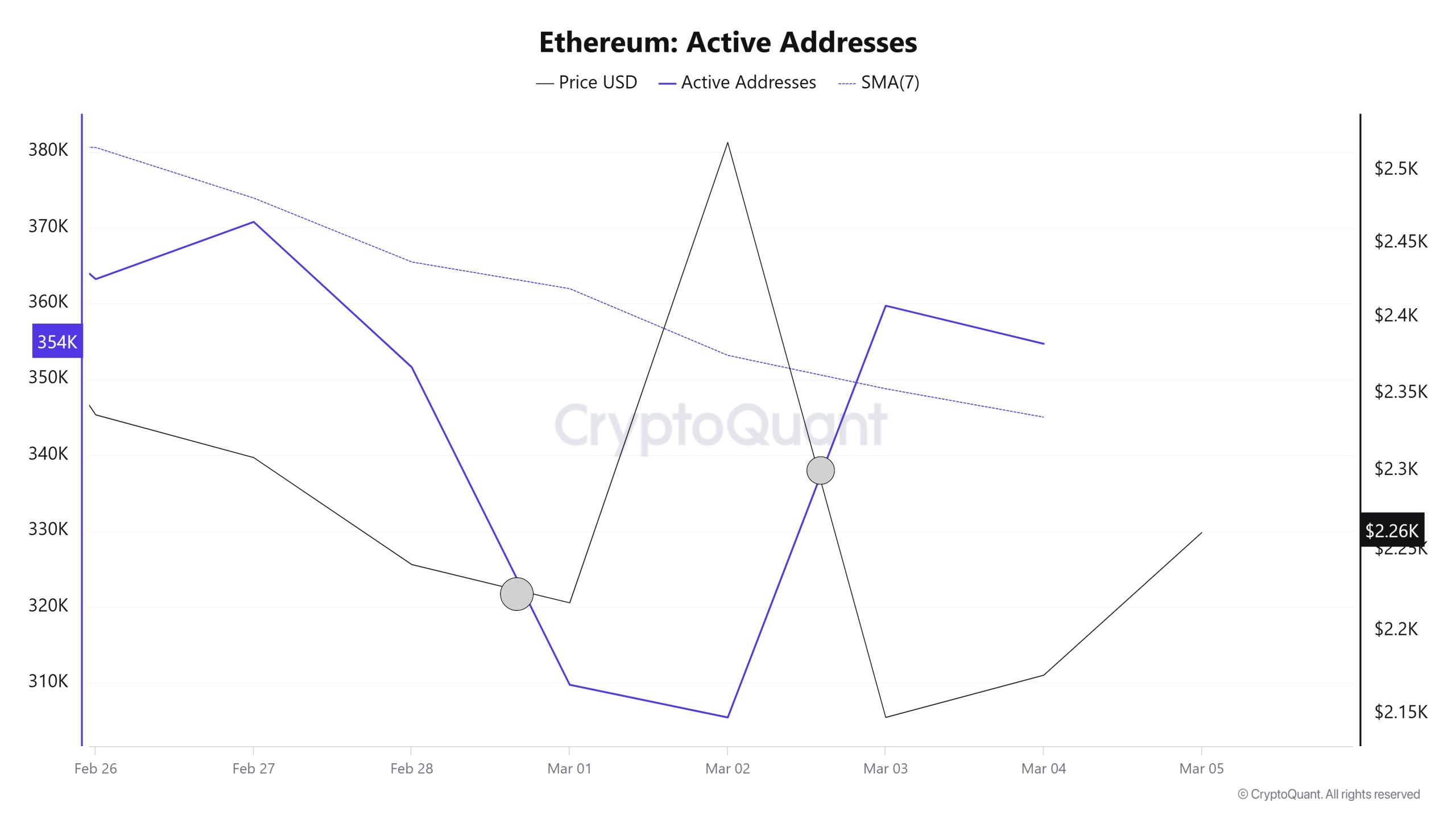 Ethereum-Active-Addresses