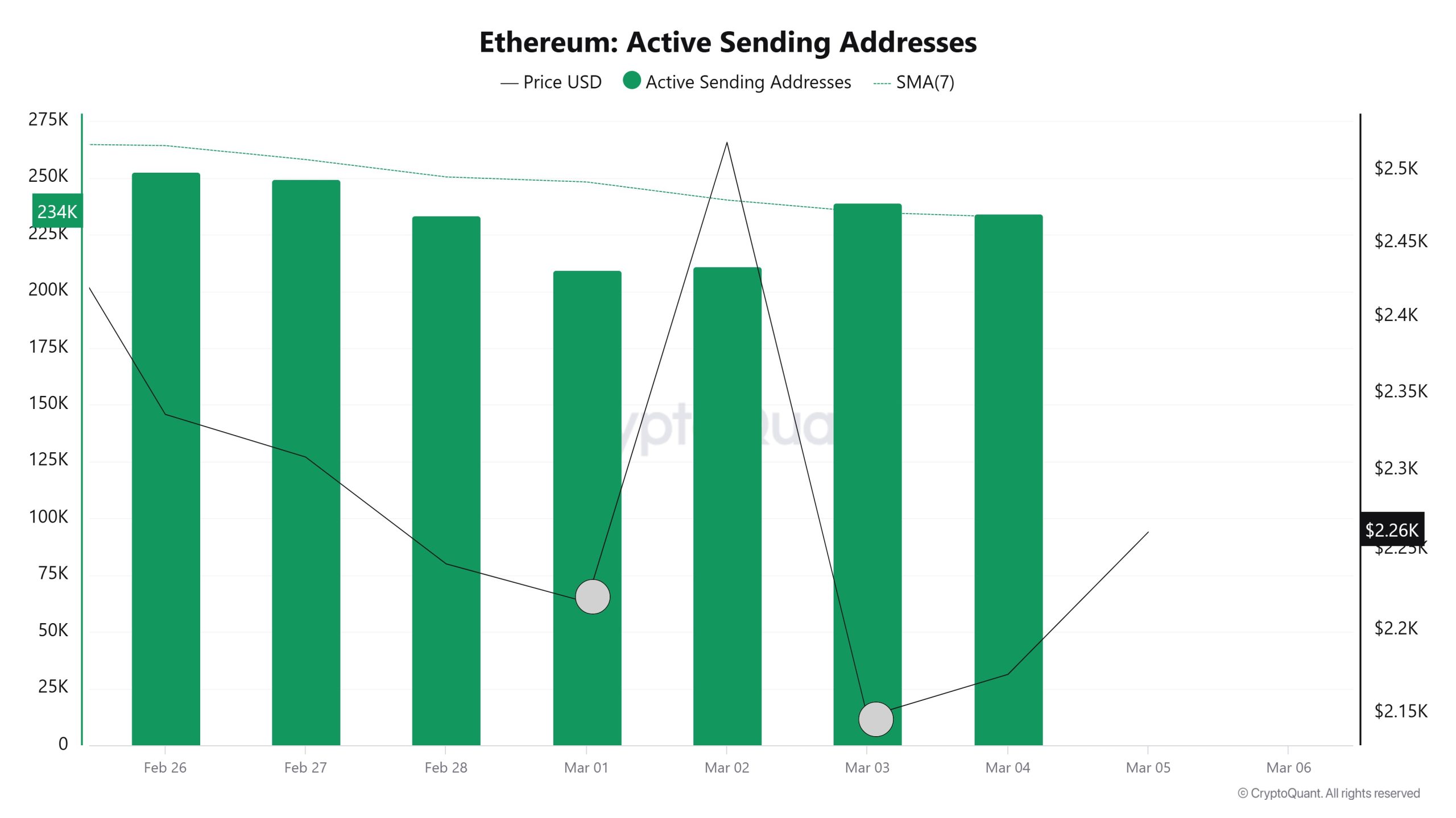 Ethereum-Active-Sending-Addresses