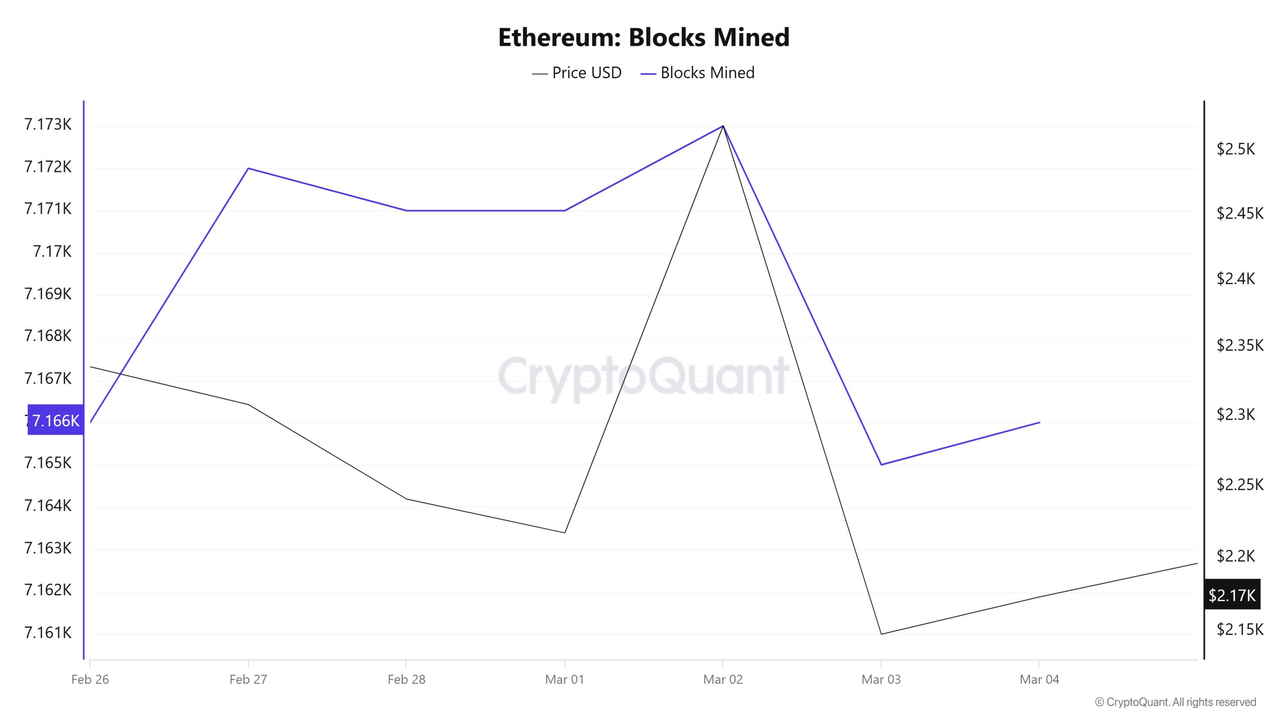 Ethereum-Blocks-Mined