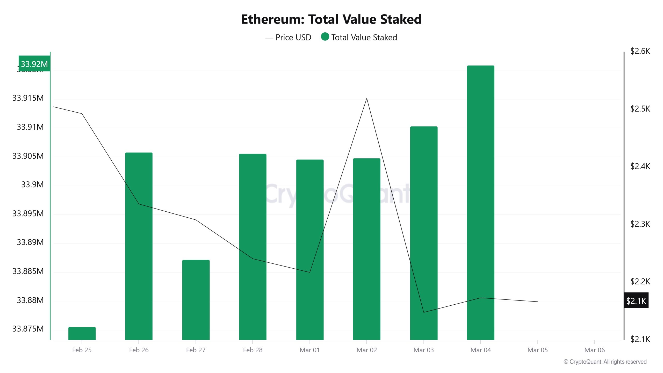 Ethereum-Total-Value-Staked