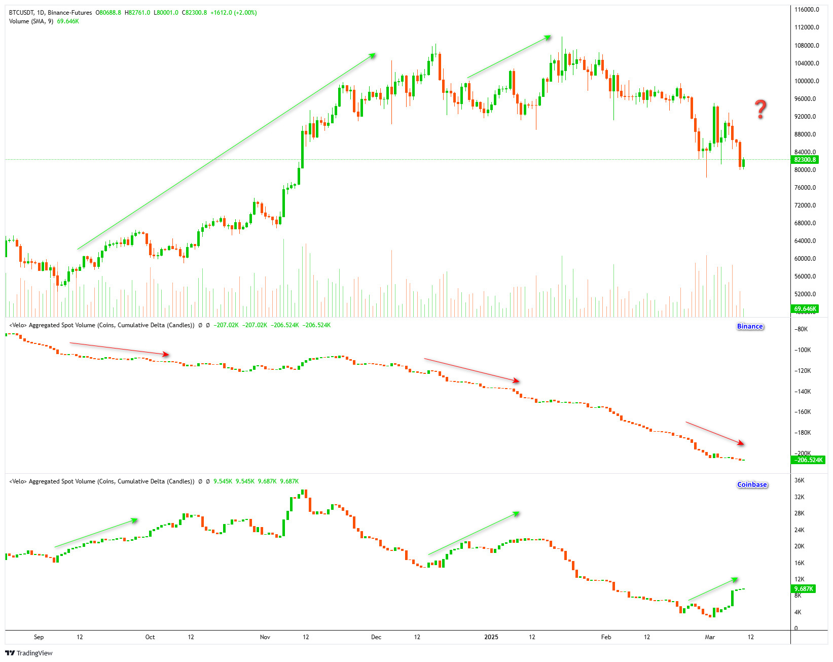 Spot-Volume