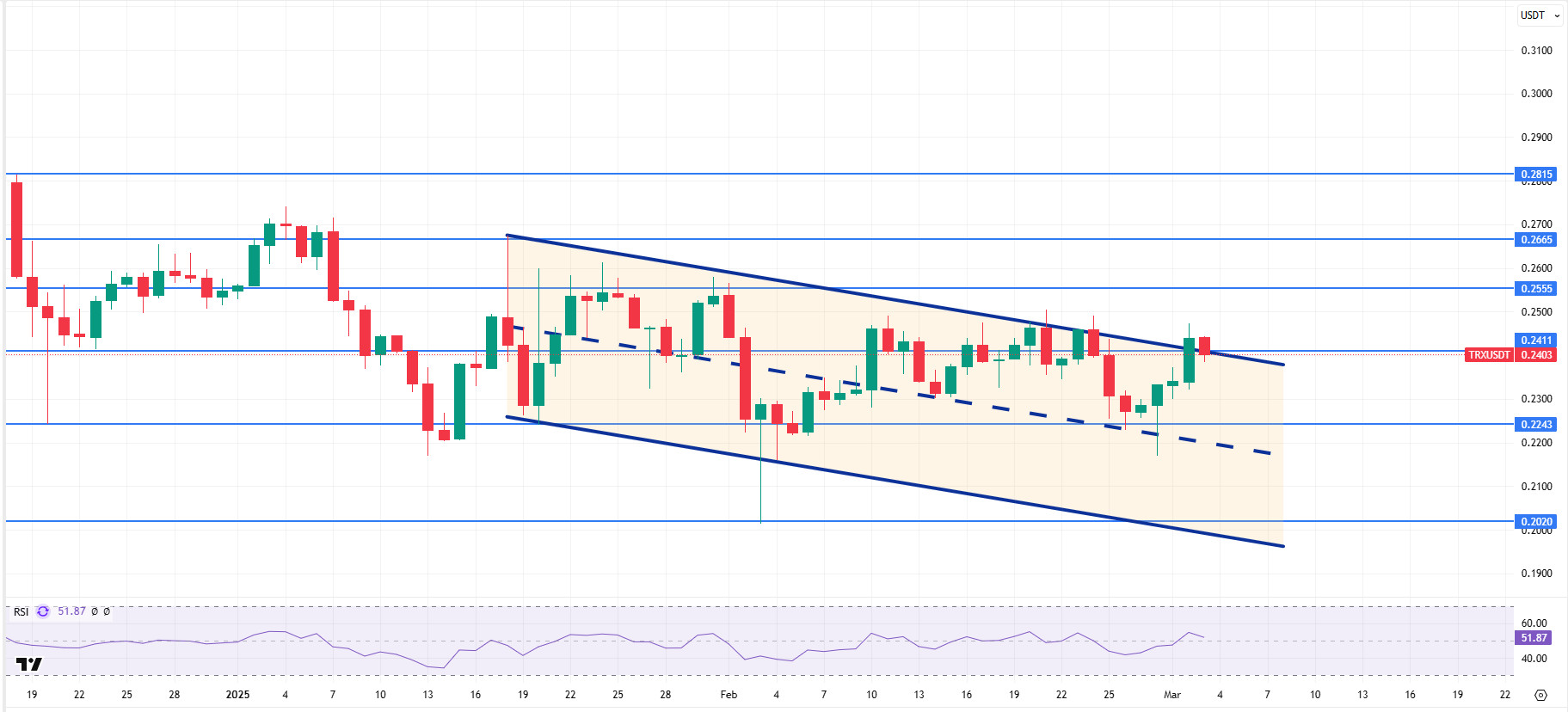 TRXUSDT