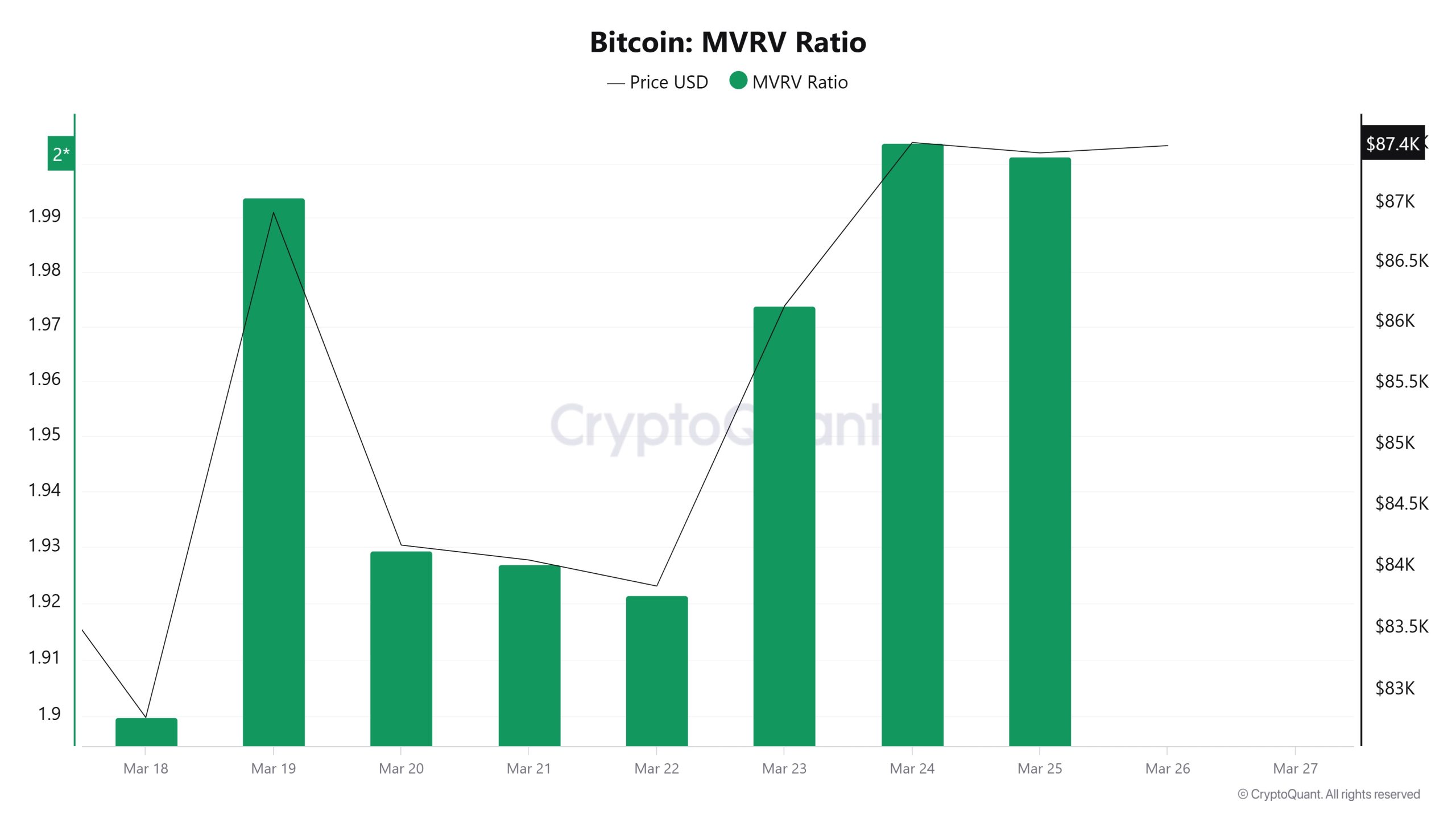bitcoin-mvrv-ratio