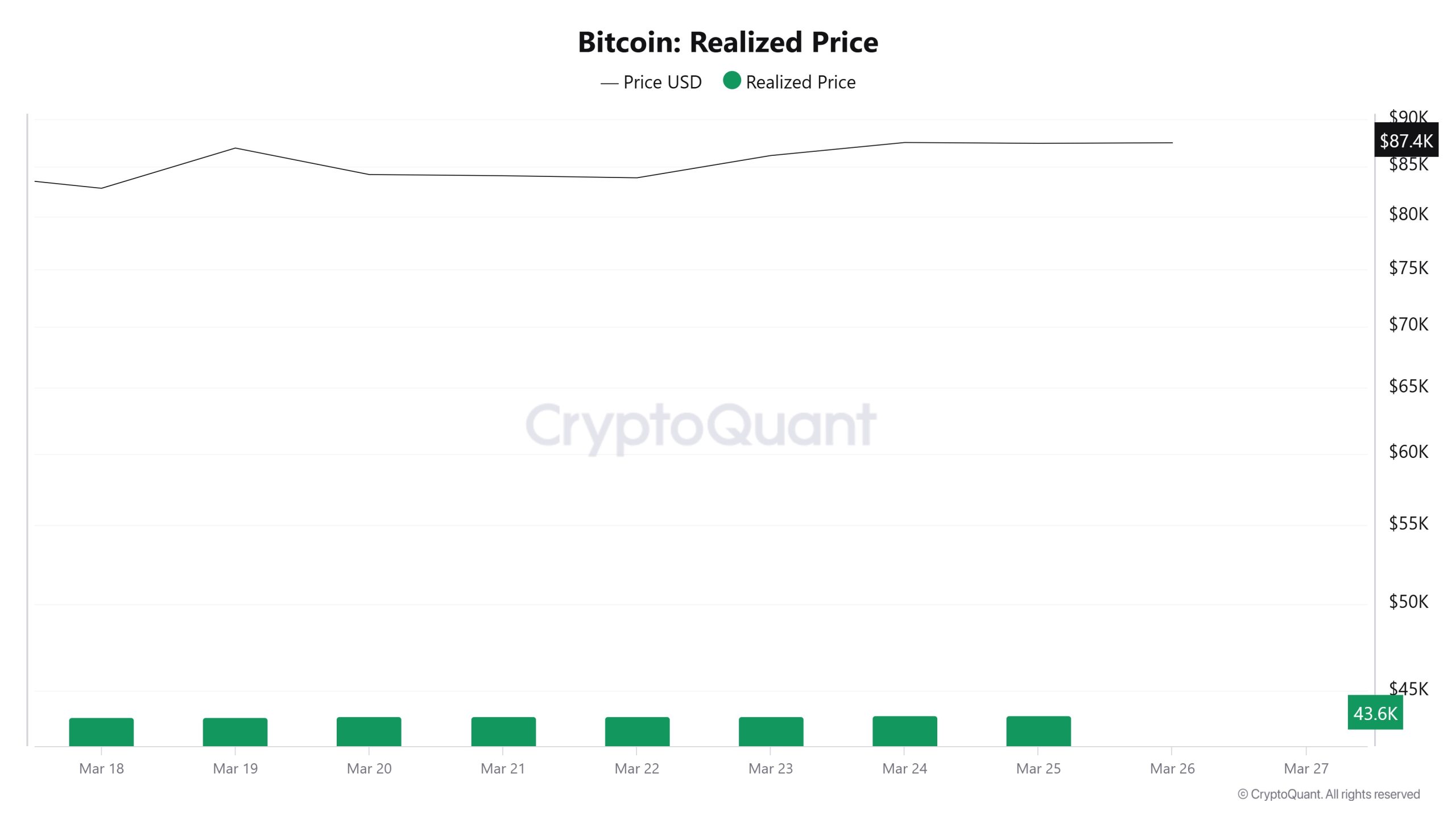 bitcoin-realized-price