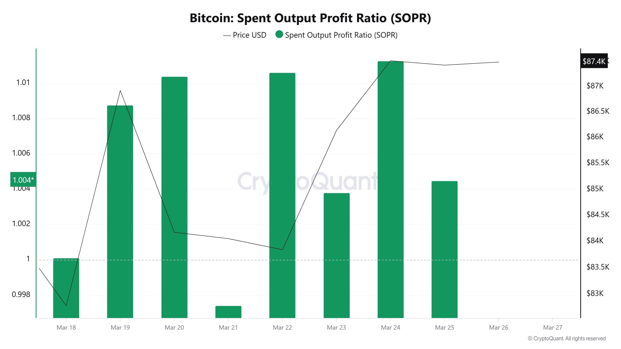 bitcoin-spent-output-profit-ratio-(sopr)