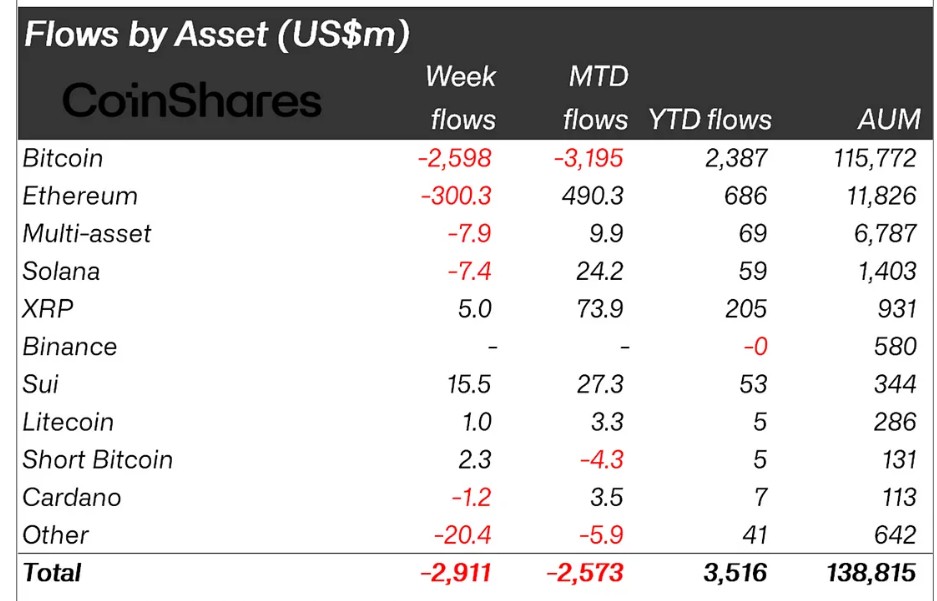 flowbyassets