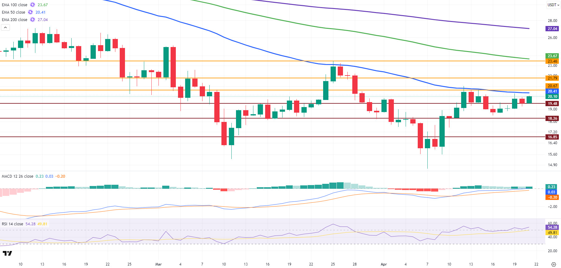 AVAXUSDT