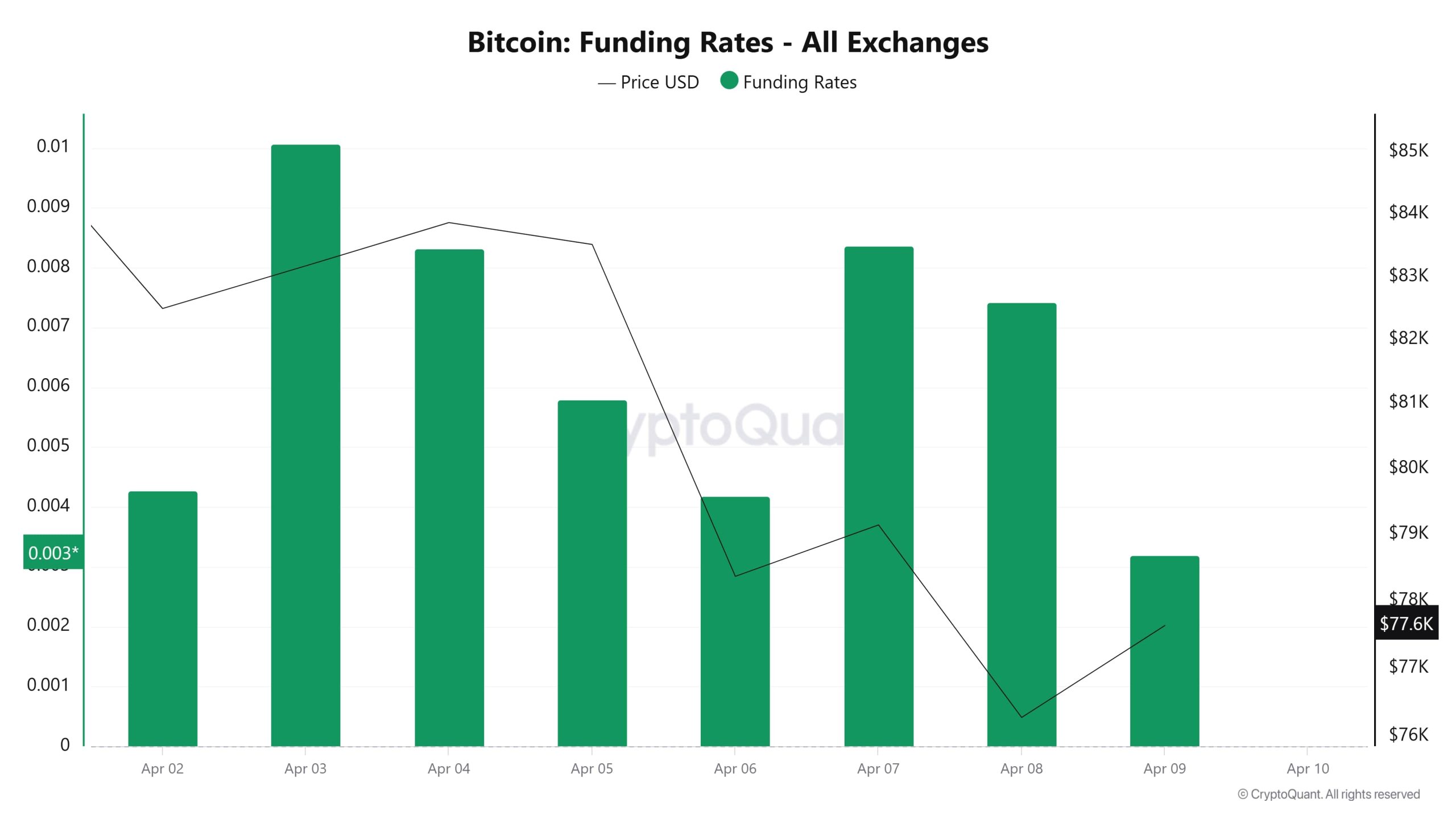 BTC-Funding-Rate