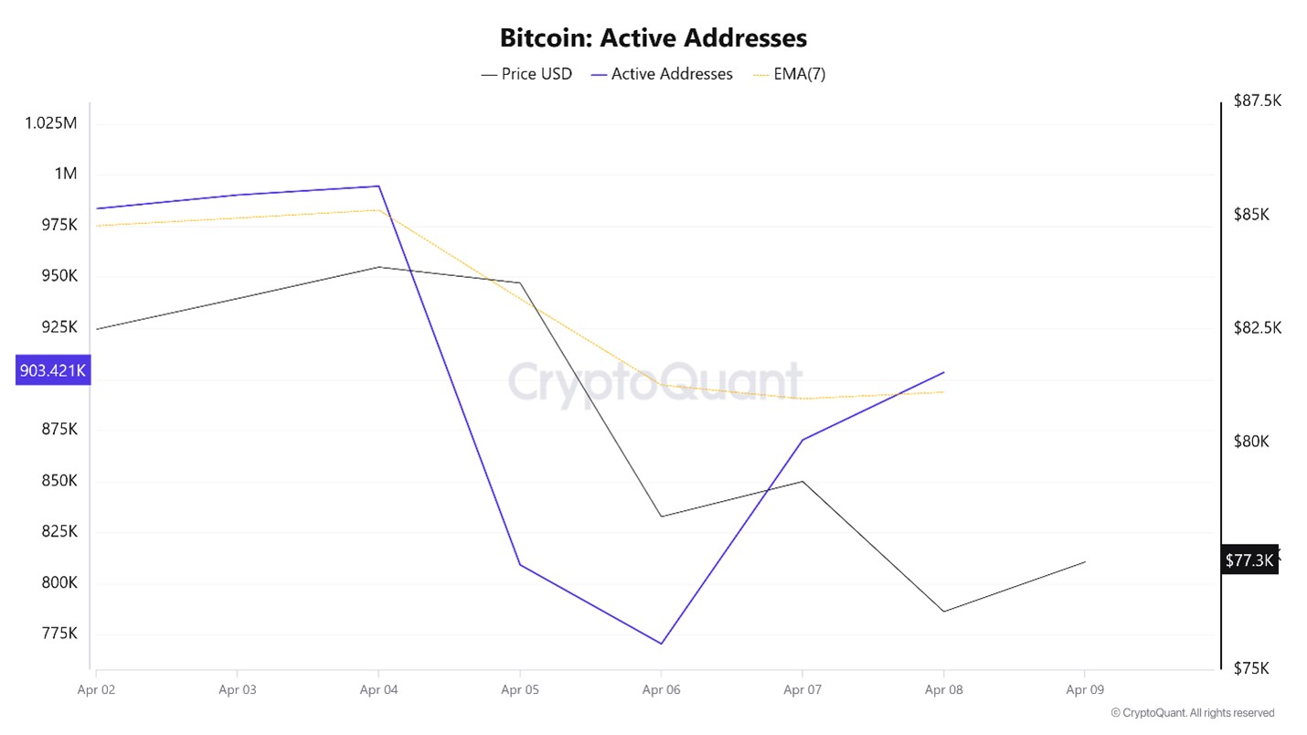 Bitcoin-Active-Address
